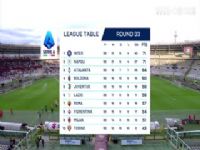 ������� ����VS�ڵ���˹ 20250424